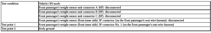 Occupant Detection System - Diagnostics